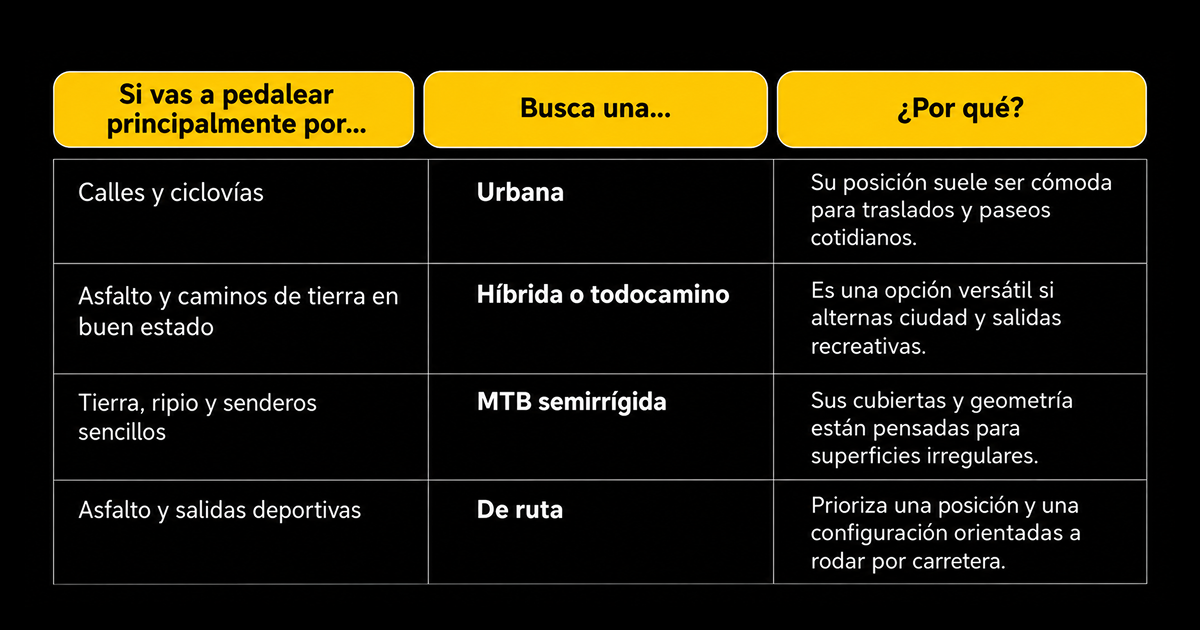 bicicletas baratas